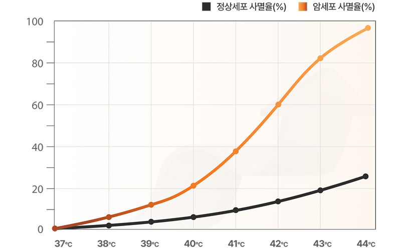 graph-img
