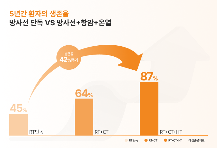 survival-rate-img