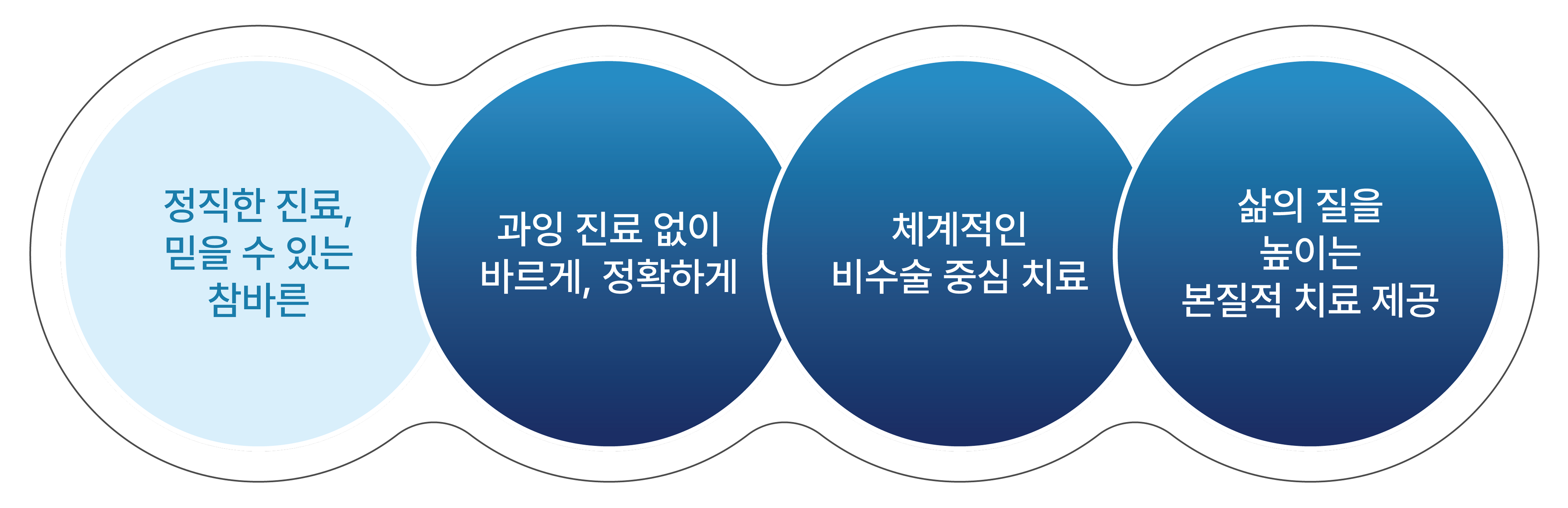 참바른정형외과 약속 4가지